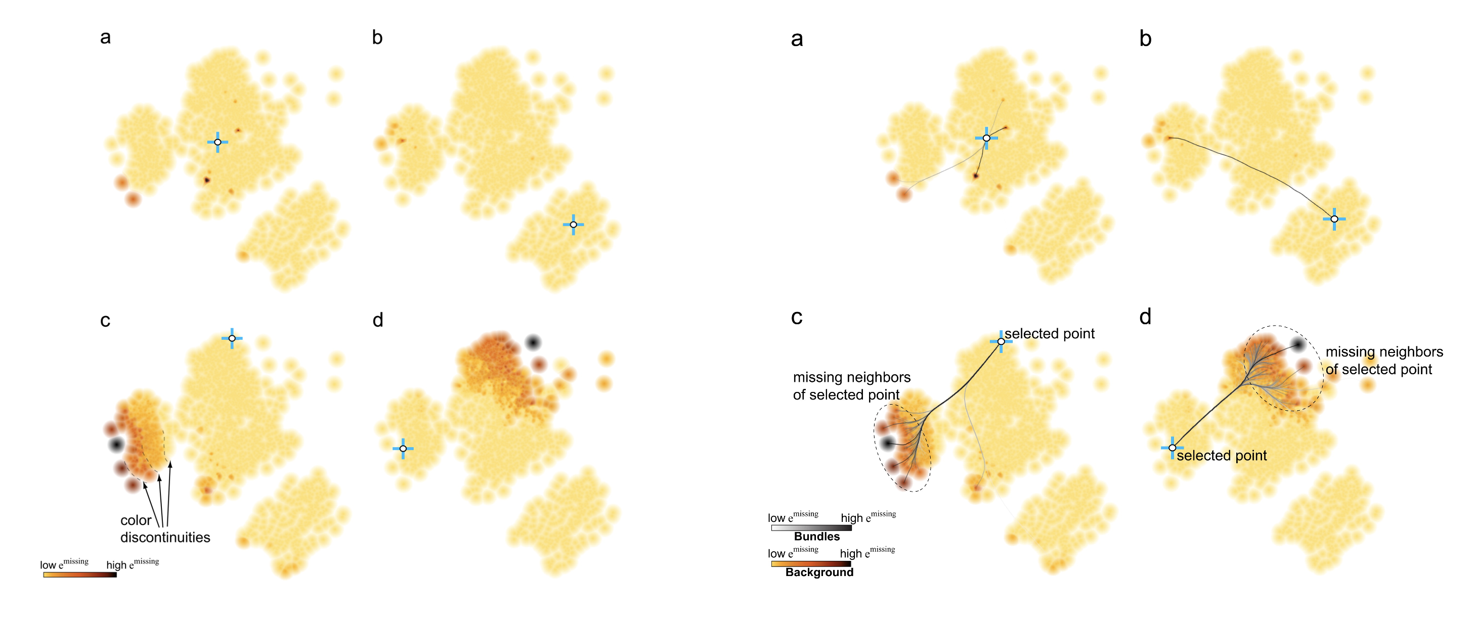 Dimensionality Reduction Assessment