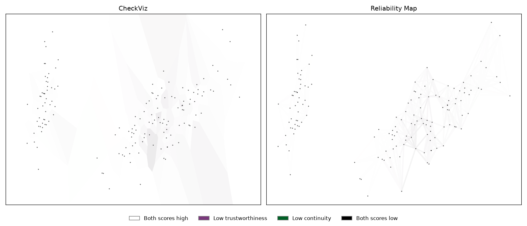 CheckViz and Reliability Map for the Iris PCA projection